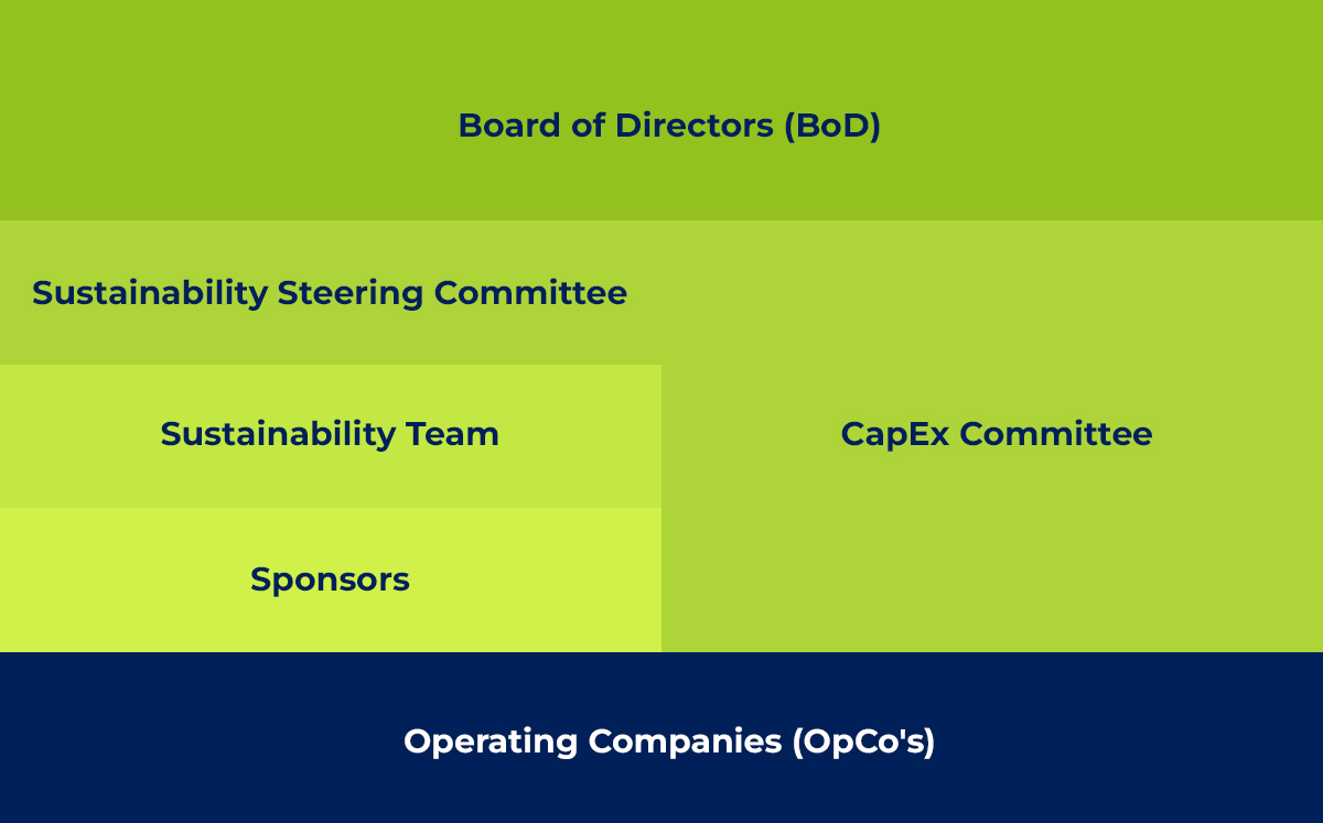 Fertiglobe-Responsible-Business-Practices-Chart-EN-Smaller-Text.